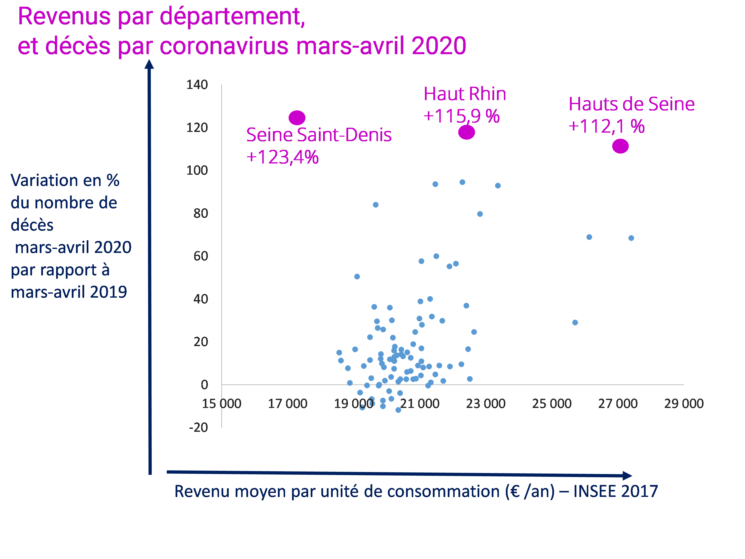 Métiers et risques