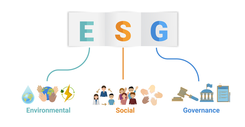 Les trois dimensions ESG : Environnement Social Gouvernance